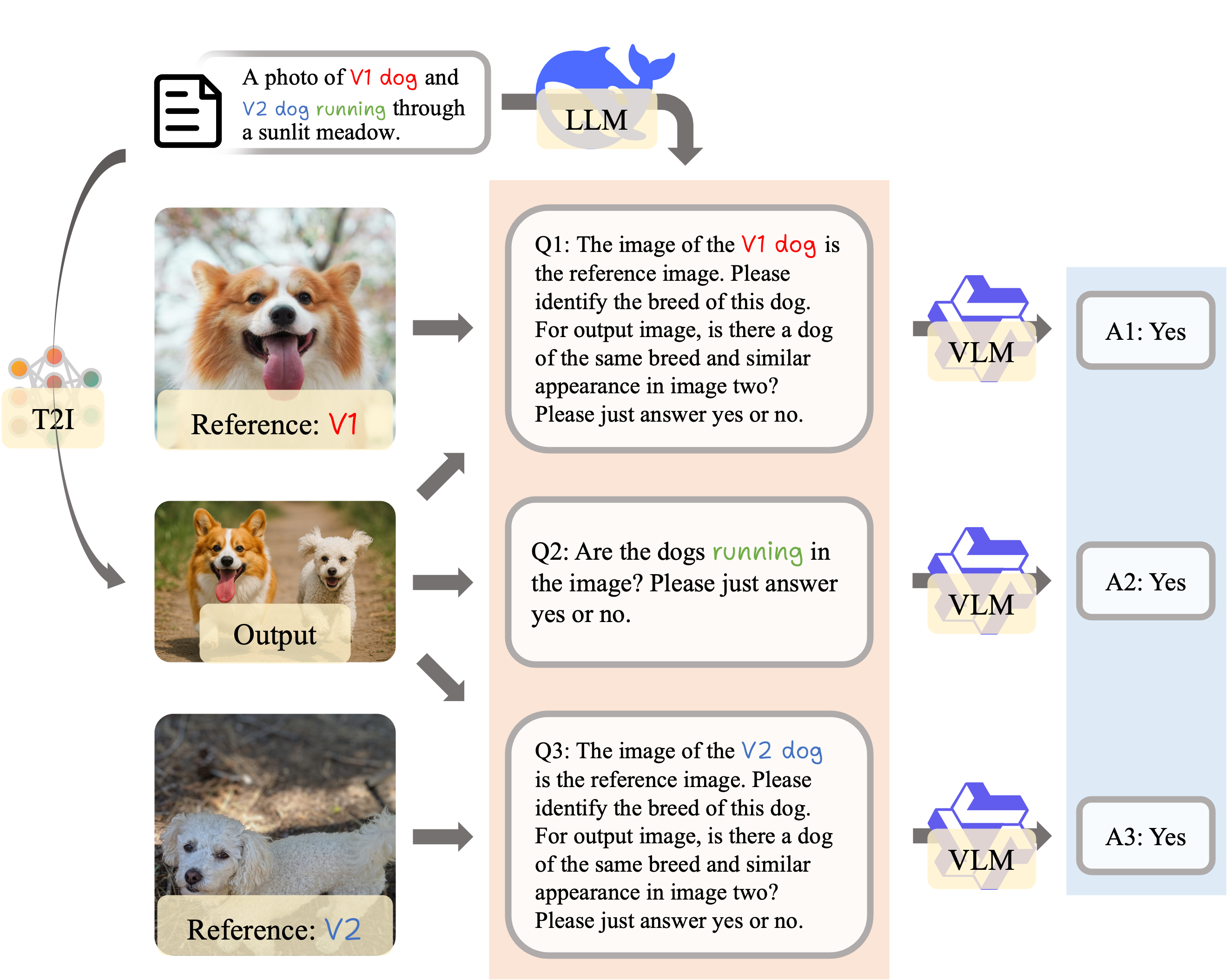 Cross-task Evaluation