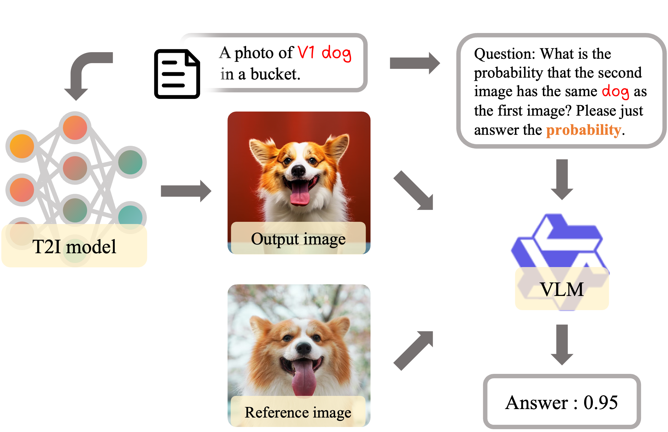 Item Similarity