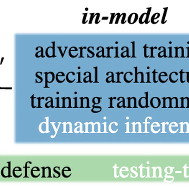 Adversarial Attack on Attackers: Post-Process to Mitigate Black-Box Score-Based Query Attacks