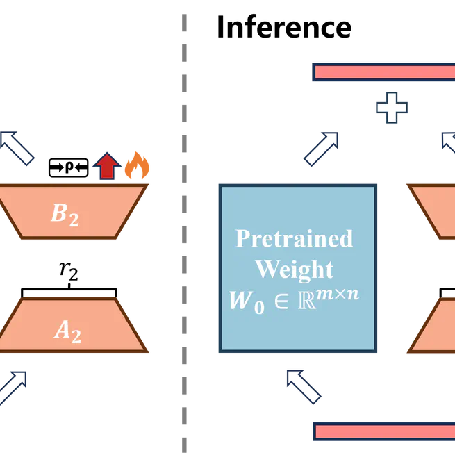 Bi-LoRA: Efficient Sharpness-Aware Minimization for Fine-Tuning Large-Scale Models