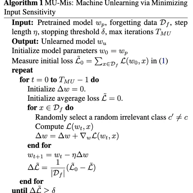 Machine Unlearning by Suppressing Sample Contribution