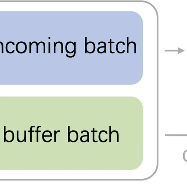 Online Continual Learning via Logit Adjusted Softmax