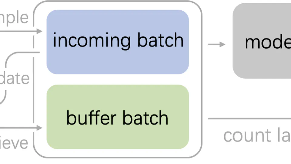 Online Continual Learning via Logit Adjusted Softmax