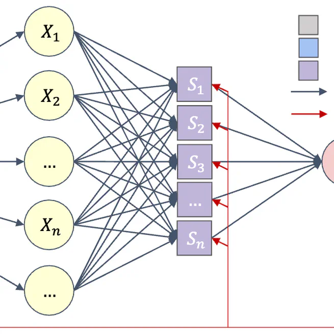 Query Attack by Multi-Identity Surrogates