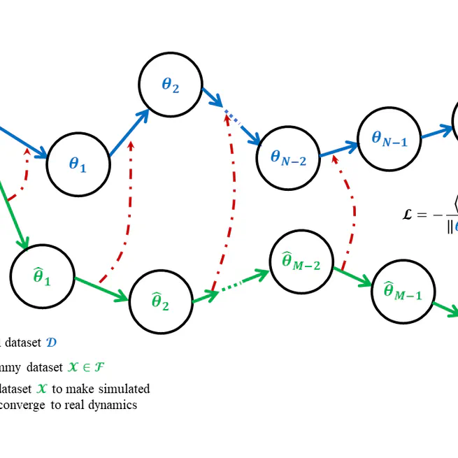 Simulating Training Dynamics to Reconstruct Training Data from Deep Neural Networks