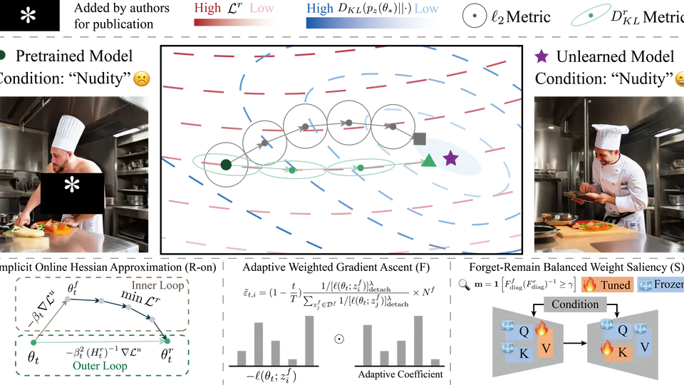 Unified Gradient-Based Machine Unlearning with Remain Geometry Enhancement